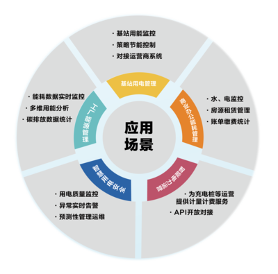 上海智洋攜EworkS低碳智能解決方案亮相數(shù)博會(huì)，賦能節(jié)能管理服務(wù)新篇章