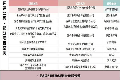 舒城節(jié)能評(píng)估報(bào)告與節(jié)能管理服務(wù)的專業(yè)選擇