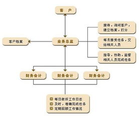 玉樹正規(guī)企業(yè)管理咨詢服務(wù)新報價 推薦咨詢 誠哲供應(yīng)