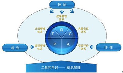 計(jì)劃預(yù)算編制季的五個要點(diǎn)